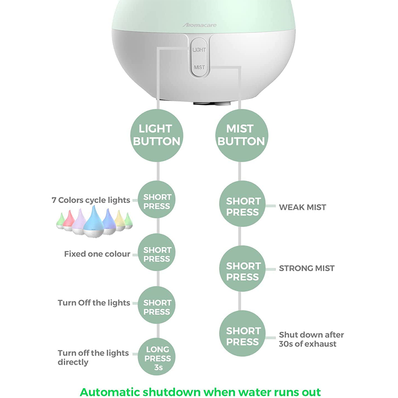 Aromatherapy Essential Oil Diffuser